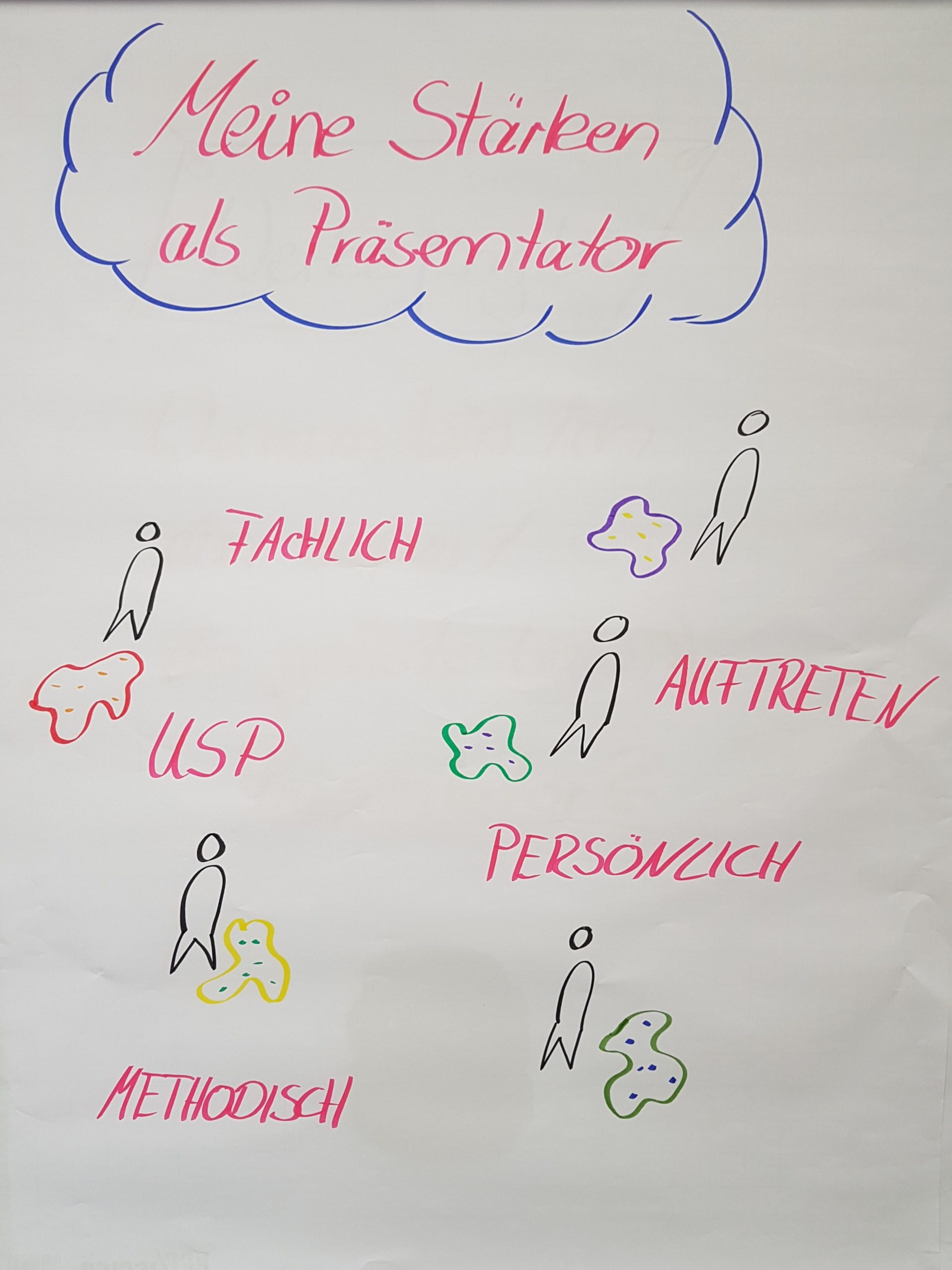 Arbeitsprobe Fähigkeit als Präsentation Mehrere handgezeichnete Figuren, die sich mit ihrem USP als Präsentation beschäftigen